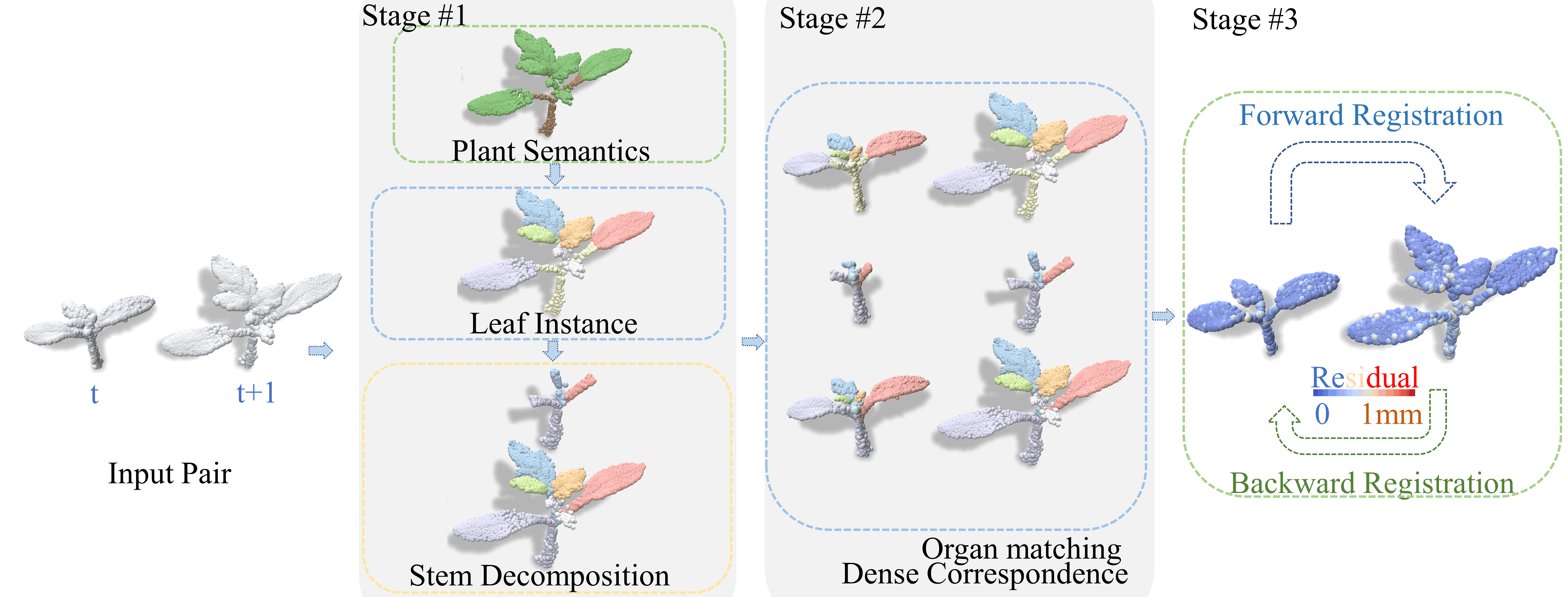 Interpolate start reference image.